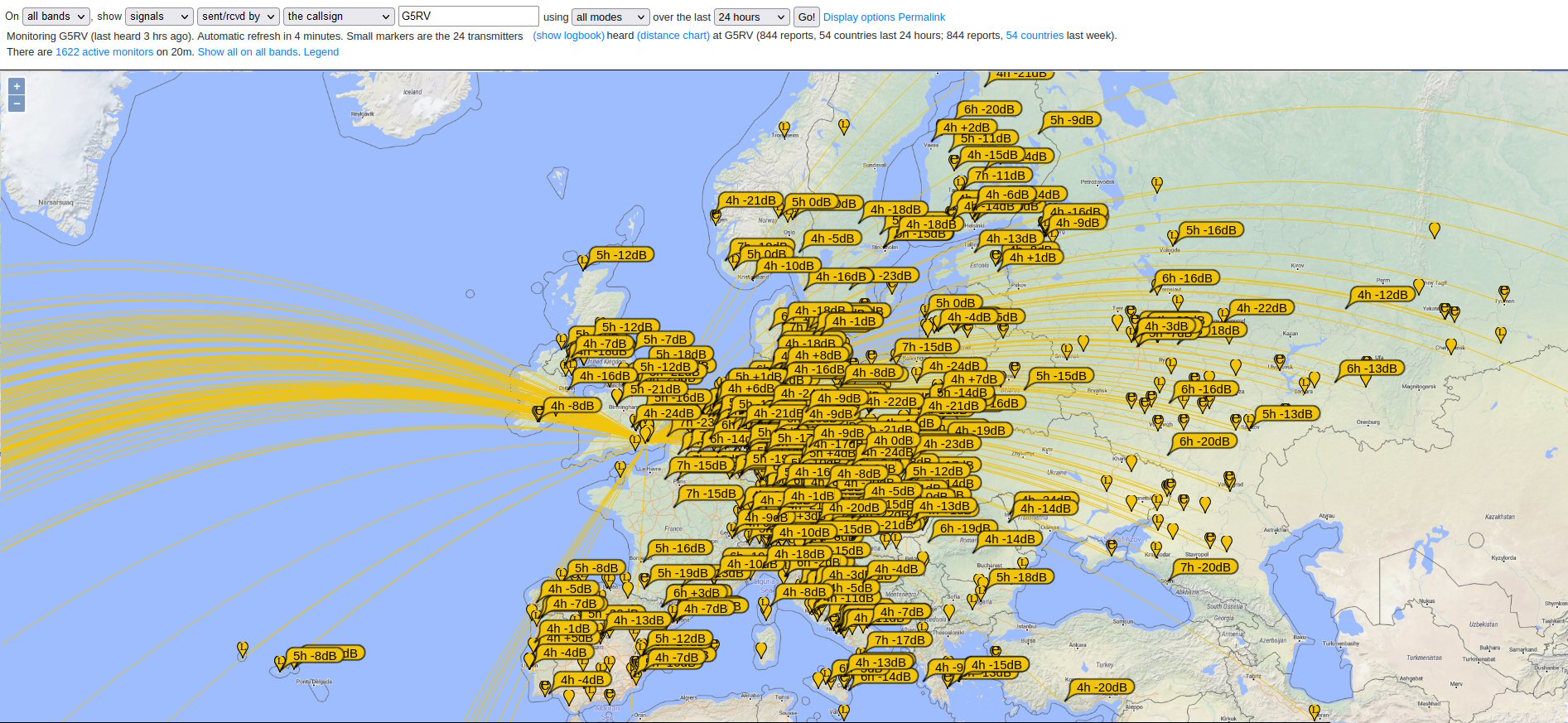 G5RV on 20m into all of Europe, Japan and East Coast USA
