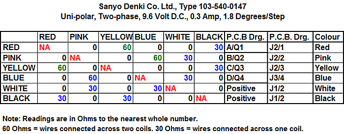 Ohmic Readings, Sanyo Denki Co., Stepper Motor 103-540-0147