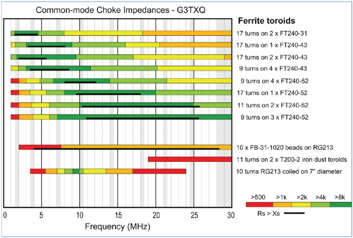 G3TXQ's Reference Worthy Work