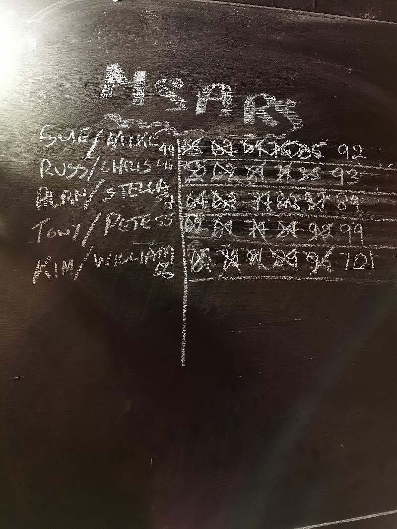 Skittles 2019 - Scores
