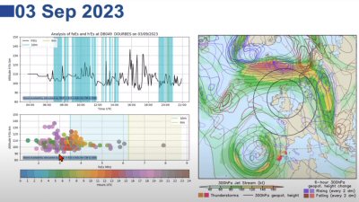 A Review of the 2023 Sporadic-E Season - Jim Bacon G3YLA