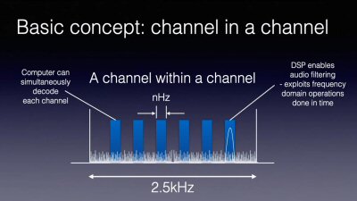 Unscrambling The Alphabet Soup: Ham Radio data modes explained